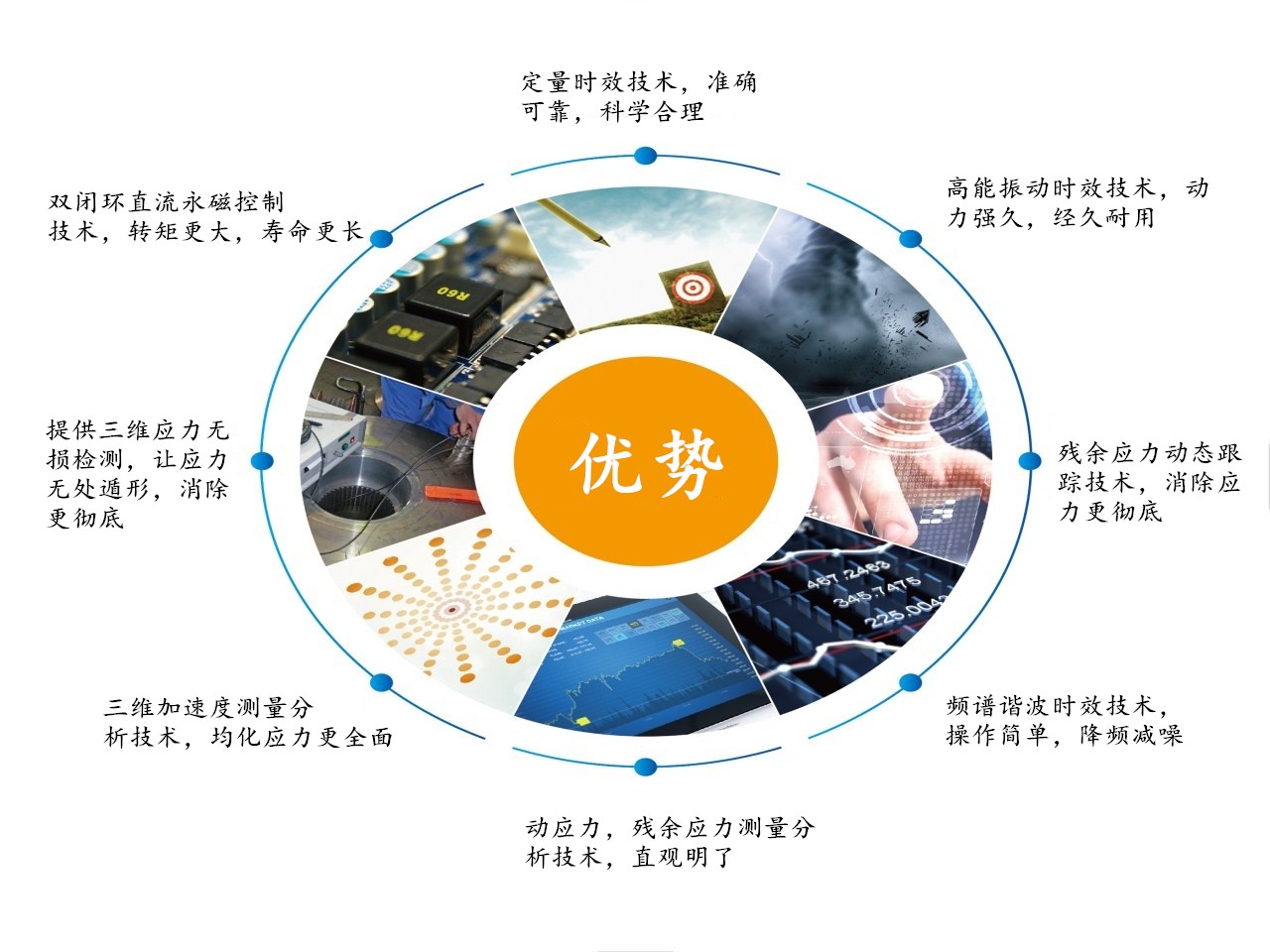 振動(dòng)時(shí)效優(yōu)勢(shì).jpg
