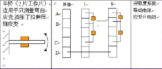 動態(tài)應(yīng)變儀測量等強度梁應(yīng)變實驗.jpg