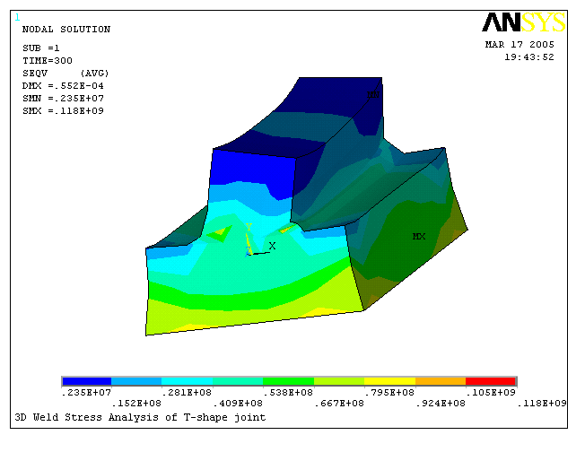 殘余應力的作用及其產生原因