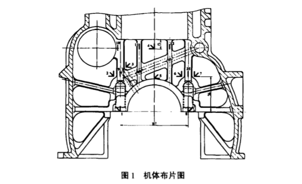柴油機(jī)機(jī)體應(yīng)力測試及疲勞試驗(yàn)研究.png