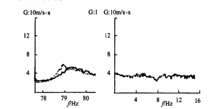 振動(dòng)時(shí)效工藝在大橋箱型梁上應(yīng)用效果評(píng)定1.png 振動(dòng)時(shí)效工藝在大橋箱型梁上應(yīng)用效果評(píng)定1.png