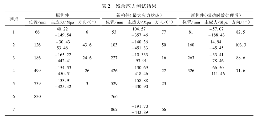 艦炮大型鑄鋁結(jié)構(gòu)件鉆孔法測(cè)殘余應(yīng)力1.png 艦炮大型鑄鋁結(jié)構(gòu)件鉆孔法測(cè)殘余應(yīng)力1.png