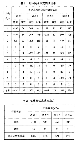 發(fā)動機鑄鐵缸體.png 發(fā)動機鑄鐵缸體.png