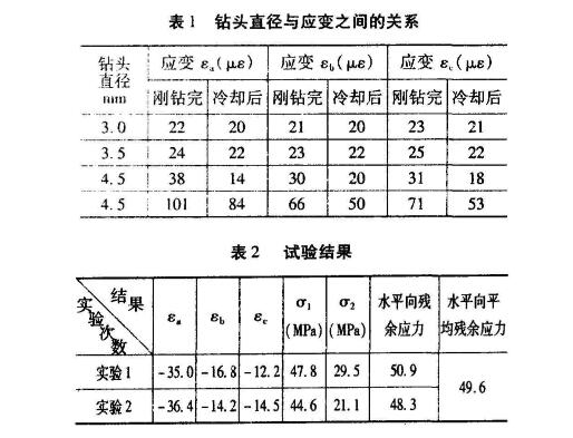 鑿巖臺(tái)車伸縮臂.jpg 鑿巖臺(tái)車伸縮臂.jpg