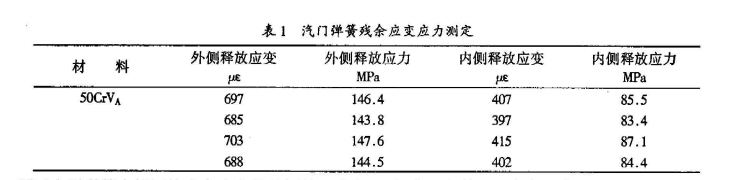 圓柱螺旋彈簧.png 圓柱螺旋彈簧.png