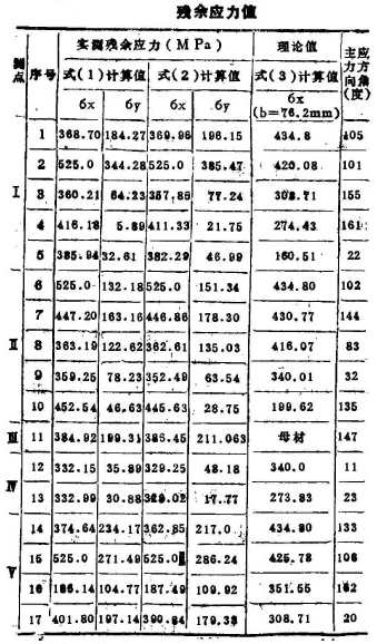 大型液氨貯槽.png 大型液氨貯槽.png