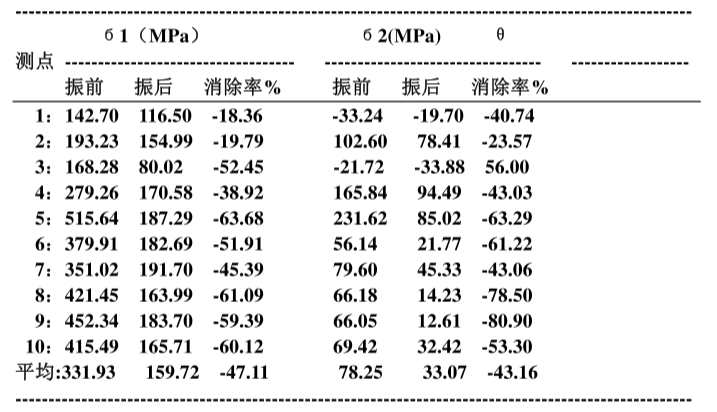 冶金式橋式起重機車架.png