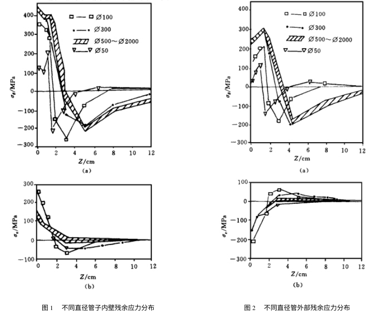 鋼管對接焊接頭.png