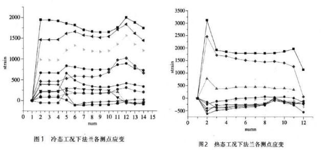 承壓法蘭.jpg